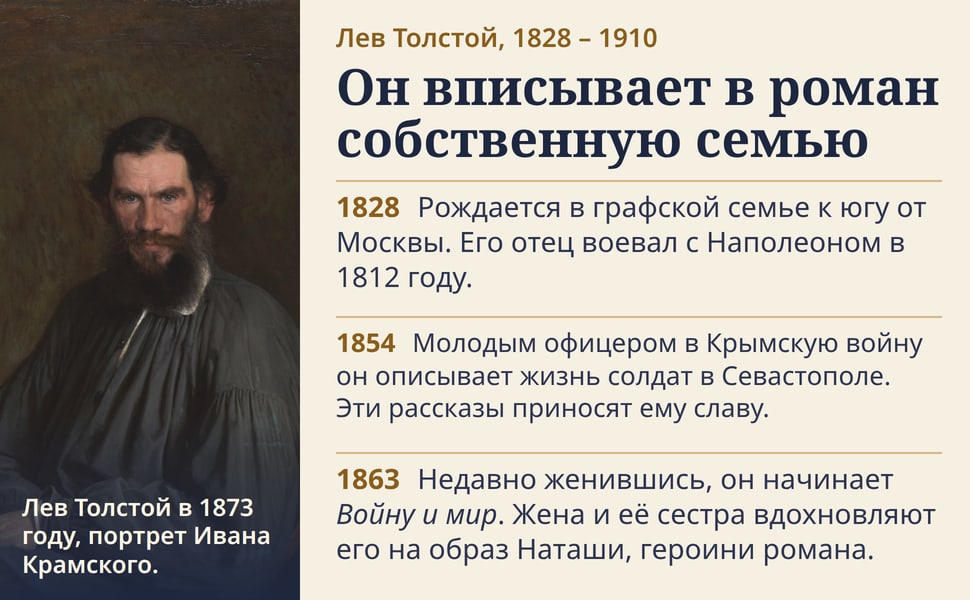 Он вписывает в роман собственную семью. Рождается в графской семье к югу от Москвы. Его отец воевал с Наполеоном в 1812 году.