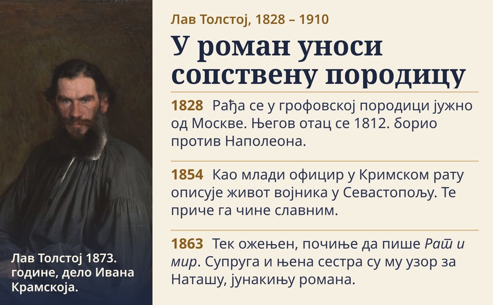 У роман уноси сопствену породицу. Рађа се у грофовској породици јужно од Москве. Његов отац се 1812. борио против Наполеона.