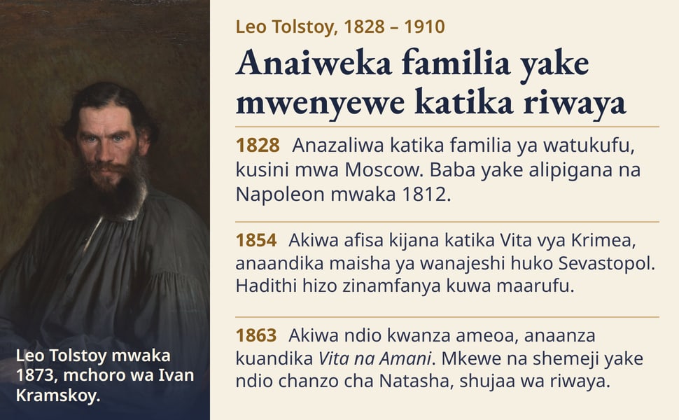 Anaiweka familia yake mwenyewe katika riwaya. Anazaliwa katika familia ya watukufu, kusini mwa Moscow. Baba yake alipigana na Napoleon mwaka 1812.