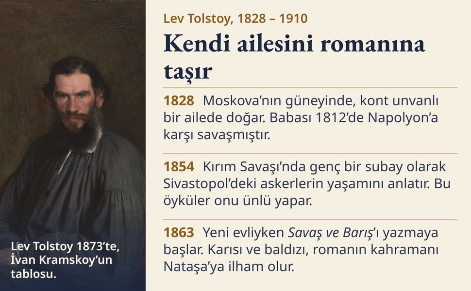 Kendi ailesini romanına taşır. Moskova’nın güneyinde, kont unvanlı bir ailede doğar. Babası 1812’de Napolyon’a karşı savaşmıştır.