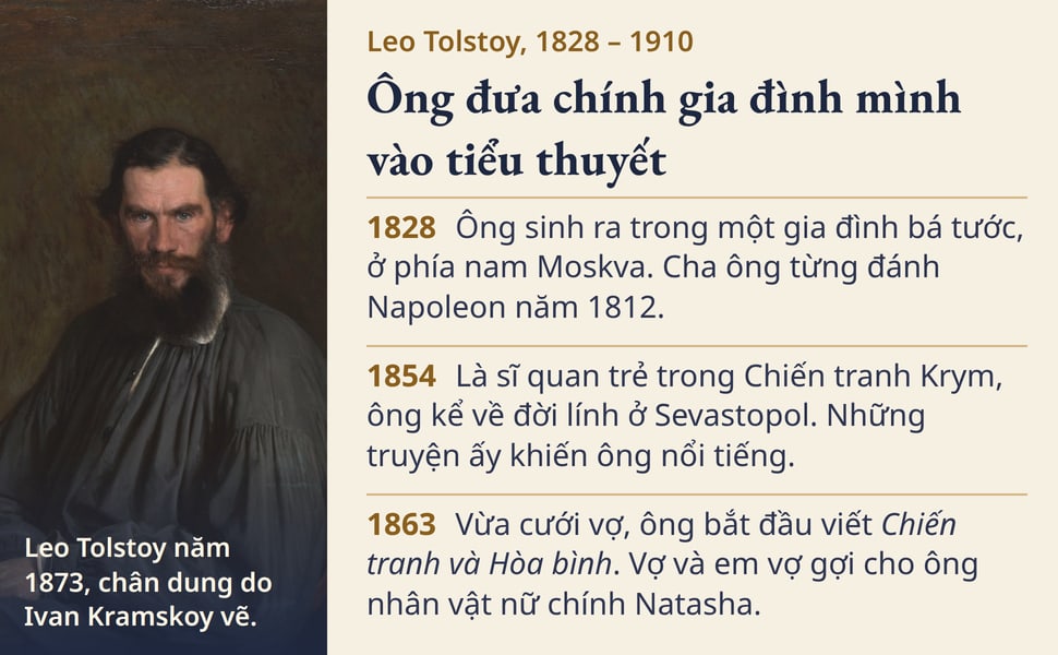 Ông đưa chính gia đình mình vào tiểu thuyết. Ông sinh ra trong một gia đình bá tước, ở phía nam Moskva. Cha ông từng đánh Napoleon năm 1812.