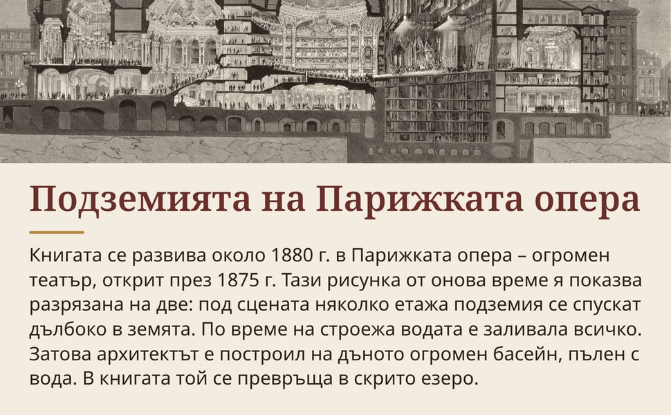 Подземията на Парижката опера. Книгата се развива около 1880 г. в Парижката опера – огромен театър, открит през 1875 г. Тази рисунка от онова време я показва разрязана на две: под сцената няколко етажа подземия се…