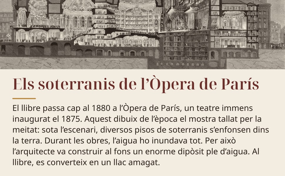 Els soterranis de l’Òpera de París. El llibre passa cap al 1880 a l’Òpera de París, un teatre immens inaugurat el 1875. Aquest dibuix de l’època el mostra tallat per la meitat: sota l’escenari, diversos pisos de…