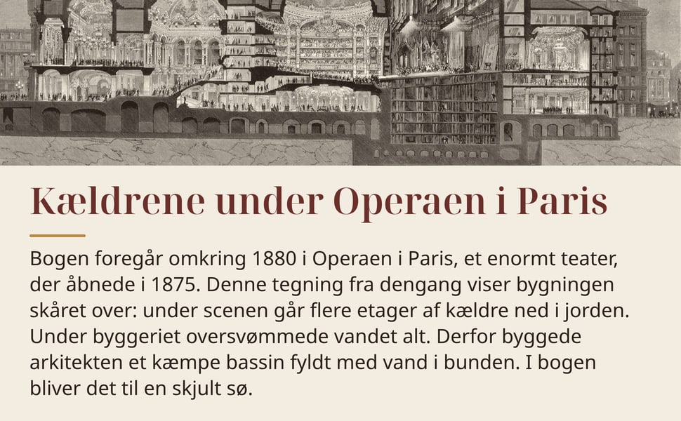 Kældrene under Operaen i Paris. Bogen foregår omkring 1880 i Operaen i Paris, et enormt teater, der åbnede i 1875. Denne tegning fra dengang viser bygningen skåret over: under scenen går flere etager af kældre ned i…