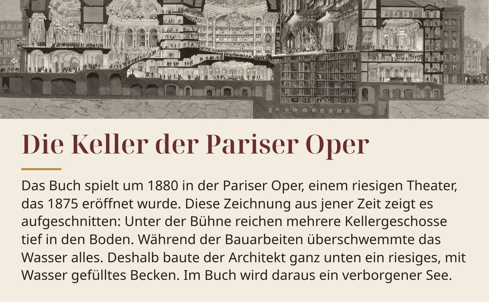 Die Keller der Pariser Oper. Das Buch spielt um 1880 in der Pariser Oper, einem riesigen Theater, das 1875 eröffnet wurde. Diese Zeichnung aus jener Zeit zeigt es aufgeschnitten: Unter der Bühne reichen mehrere…