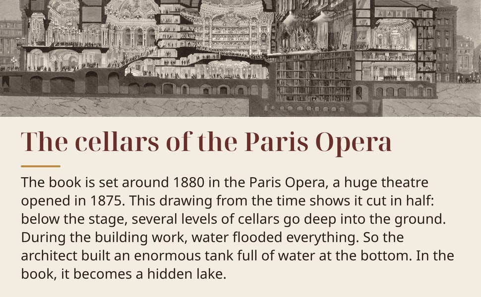 The cellars of the Paris Opera. The book is set around 1880 in the Paris Opera, a huge theatre opened in 1875. This drawing from the time shows it cut in half: below the stage, several levels of cellars go deep into…