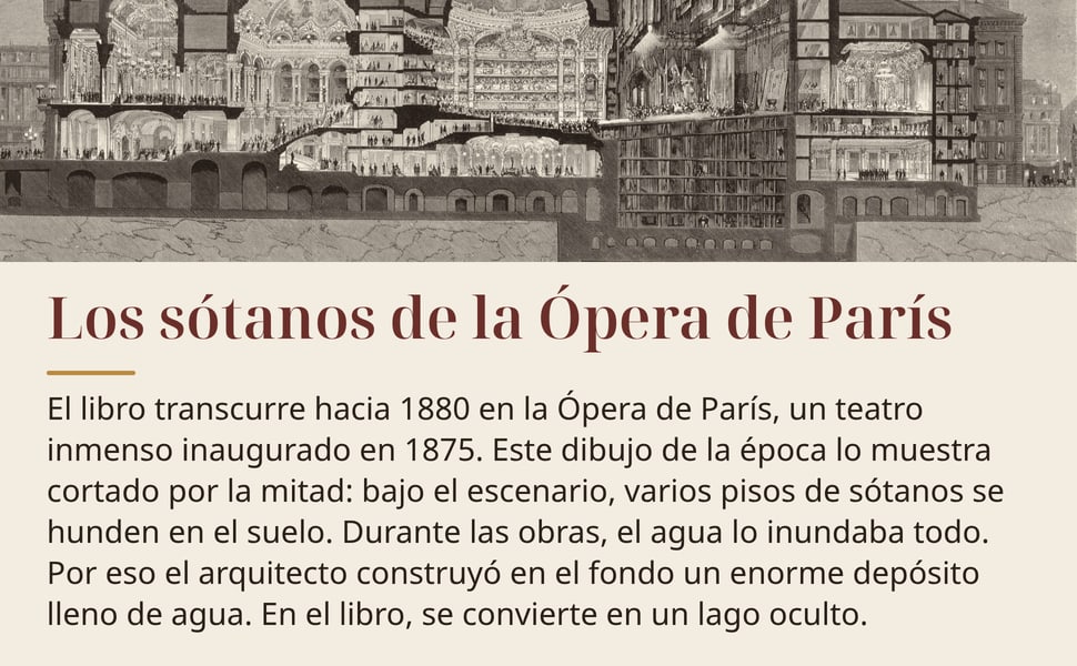 Los sótanos de la Ópera de París. El libro transcurre hacia 1880 en la Ópera de París, un teatro inmenso inaugurado en 1875. Este dibujo de la época lo muestra cortado por la mitad: bajo el escenario, varios pisos de…