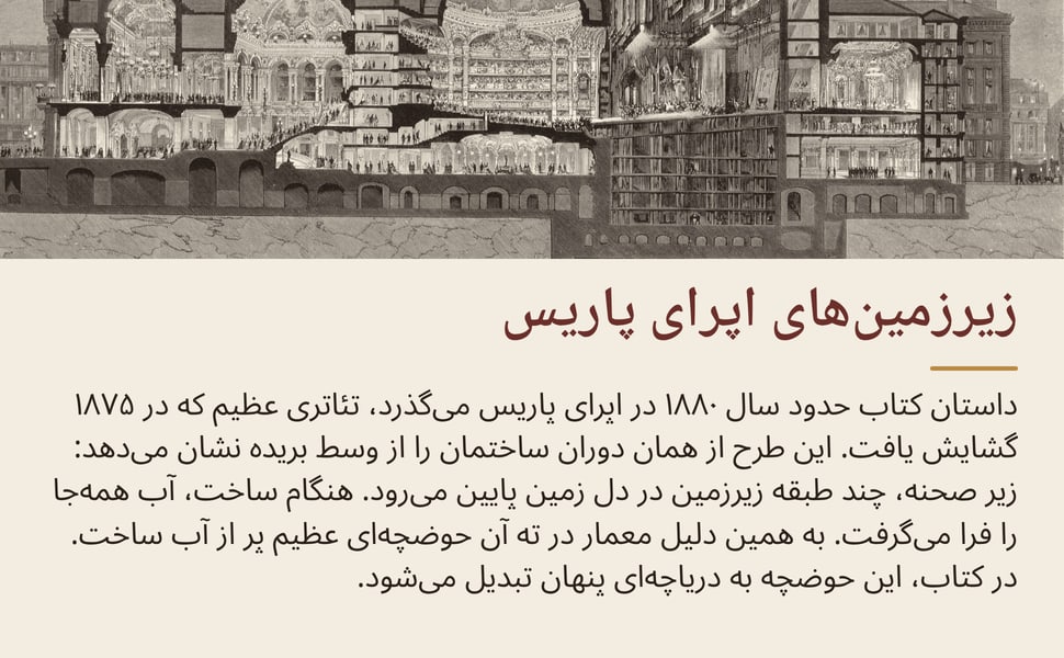 زیرزمینهای اپرای پاریس. داستان کتاب حدود سال ۱۸۸۰ در اپرای پاریس میگذرد، تئاتری عظیم که در ۱۸۷۵ گشایش یافت. این طرح از همان دوران ساختمان را از وسط بریده نشان میدهد: زیر صحنه، چند طبقه زیرزمین در دل زمین پایین…