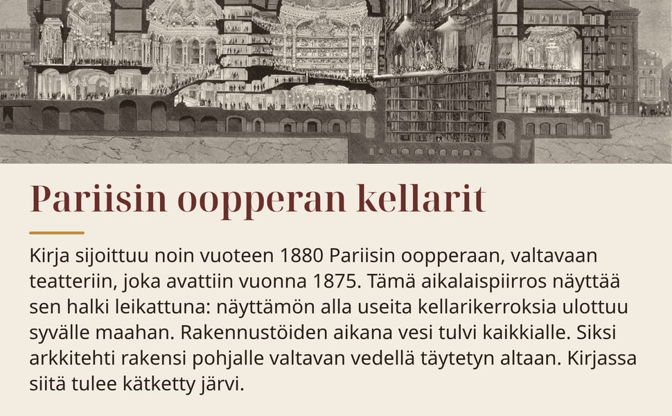 Pariisin oopperan kellarit. Kirja sijoittuu noin vuoteen 1880 Pariisin oopperaan, valtavaan teatteriin, joka avattiin vuonna 1875. Tämä aikalaispiirros näyttää sen halki leikattuna: näyttämön alla useita…