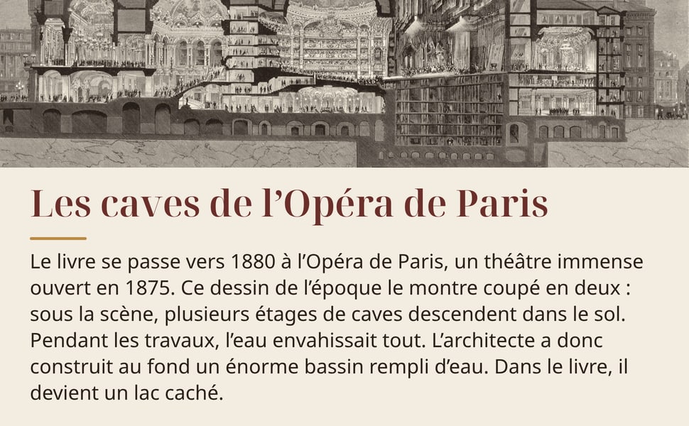Les caves de l’Opéra de Paris. Le livre se passe vers 1880 à l’Opéra de Paris, un théâtre immense ouvert en 1875. Ce dessin de l’époque le montre coupé en deux : sous la scène, plusieurs étages de caves descendent dans le sol. Pendant les travaux, l’eau envahissait tout. L’architecte a donc construit au fond un énorme bassin rempli d’eau. Dans le livre, il devient un lac caché.