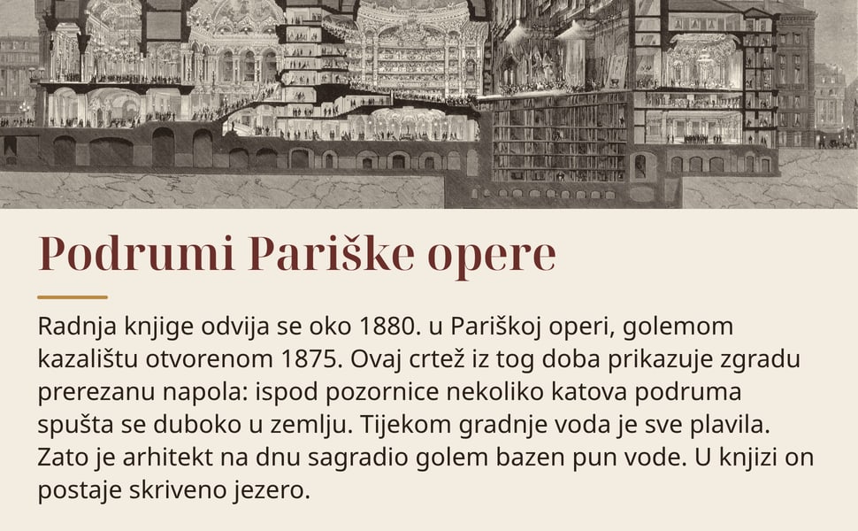 Podrumi Pariške opere. Radnja knjige odvija se oko 1880. u Pariškoj operi, golemom kazalištu otvorenom 1875. Ovaj crtež iz tog doba prikazuje zgradu prerezanu napola: ispod pozornice nekoliko katova podruma spušta se…