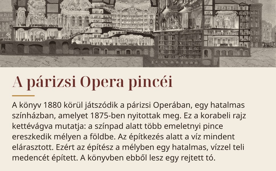 A párizsi Opera pincéi. A könyv 1880 körül játszódik a párizsi Operában, egy hatalmas színházban, amelyet 1875-ben nyitottak meg. Ez a korabeli rajz kettévágva mutatja: a színpad alatt több emeletnyi pince ereszkedik…