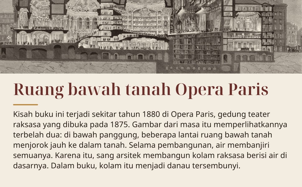 Ruang bawah tanah Opera Paris. Kisah buku ini terjadi sekitar tahun 1880 di Opera Paris, gedung teater raksasa yang dibuka pada 1875. Gambar dari masa itu memperlihatkannya terbelah dua: di bawah panggung, beberapa…