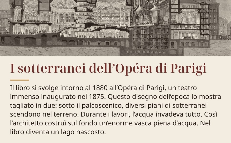 I sotterranei dell’Opéra di Parigi. Il libro si svolge intorno al 1880 all’Opéra di Parigi, un teatro immenso inaugurato nel 1875. Questo disegno dell’epoca lo mostra tagliato in due: sotto il palcoscenico, diversi…