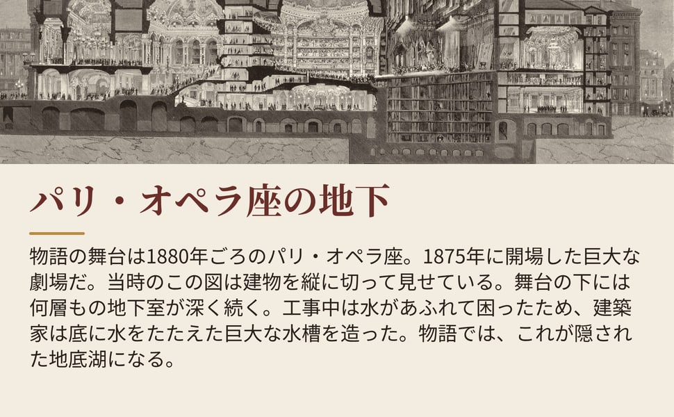 パリ・オペラ座の地下。物語の舞台は1880年ごろのパリ・オペラ座。1875年に開場した巨大な劇場だ。当時のこの図は建物を縦に切って見せている。舞台の下には何層もの地下室が深く続く。工事中は水があふれて困ったため、建築家は底に水をたたえた巨大な水槽を造った。物語では、これが隠された地底湖になる。