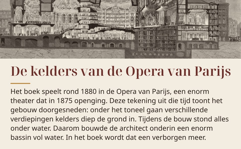 De kelders van de Opera van Parijs. Het boek speelt rond 1880 in de Opera van Parijs, een enorm theater dat in 1875 openging. Deze tekening uit die tijd toont het gebouw doorgesneden: onder het toneel gaan…