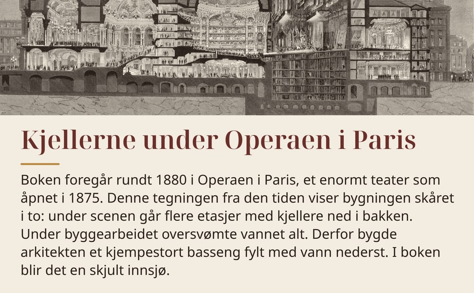 Kjellerne under Operaen i Paris. Boken foregår rundt 1880 i Operaen i Paris, et enormt teater som åpnet i 1875. Denne tegningen fra den tiden viser bygningen skåret i to: under scenen går flere etasjer med kjellere ned…