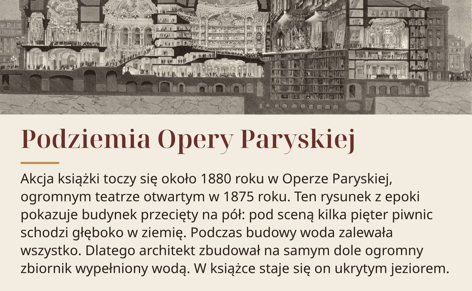 Podziemia Opery Paryskiej. Akcja książki toczy się około 1880 roku w Operze Paryskiej, ogromnym teatrze otwartym w 1875 roku. Ten rysunek z epoki pokazuje budynek przecięty na pół: pod sceną kilka pięter piwnic schodzi…