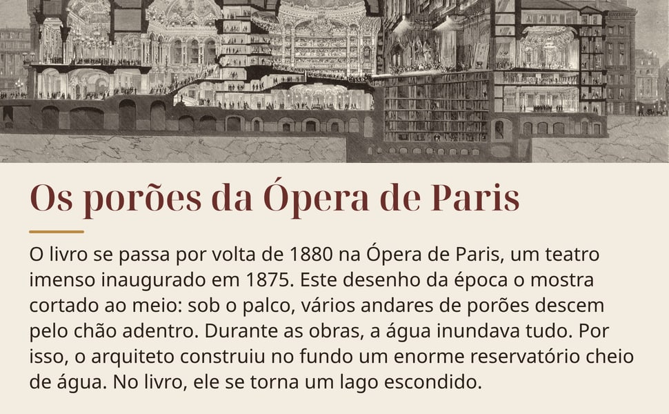 Os porões da Ópera de Paris. O livro se passa por volta de 1880 na Ópera de Paris, um teatro imenso inaugurado em 1875. Este desenho da época o mostra cortado ao meio: sob o palco, vários andares de porões descem pelo…