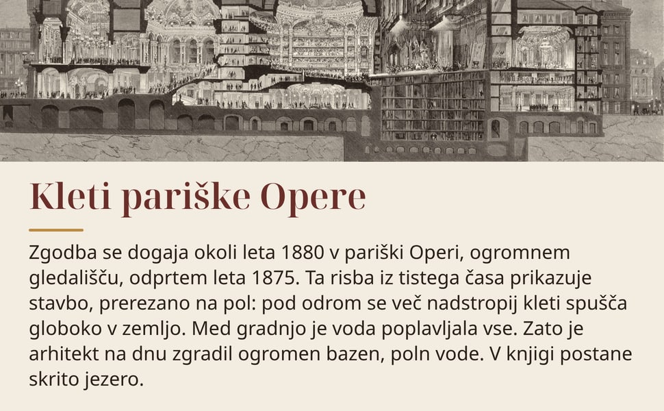 Kleti pariške Opere. Zgodba se dogaja okoli leta 1880 v pariški Operi, ogromnem gledališču, odprtem leta 1875. Ta risba iz tistega časa prikazuje stavbo, prerezano na pol: pod odrom se več nadstropij kleti spušča…