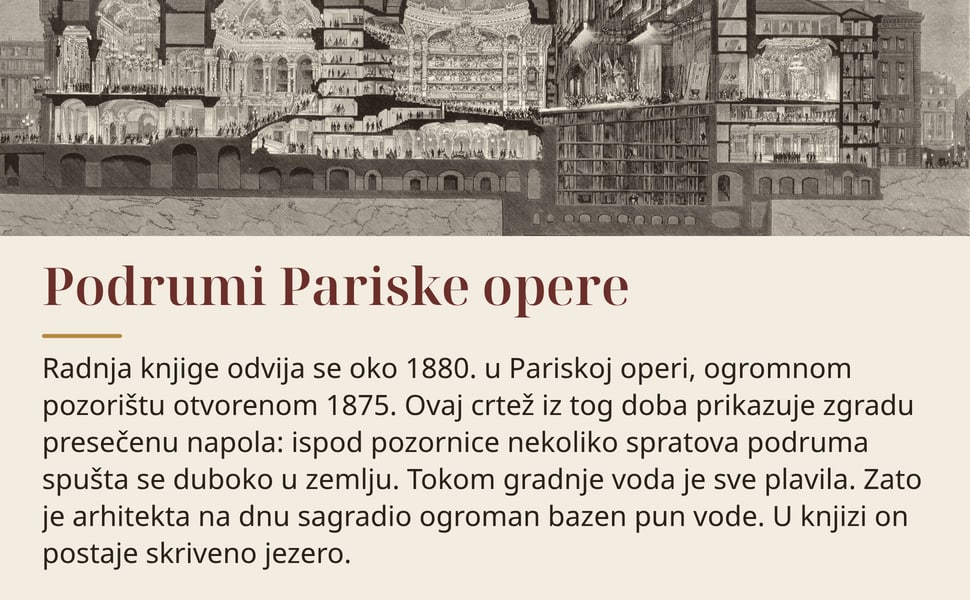 Podrumi Pariske opere. Radnja knjige odvija se oko 1880. u Pariskoj operi, ogromnom pozorištu otvorenom 1875. Ovaj crtež iz tog doba prikazuje zgradu presečenu napola: ispod pozornice nekoliko spratova podruma spušta…