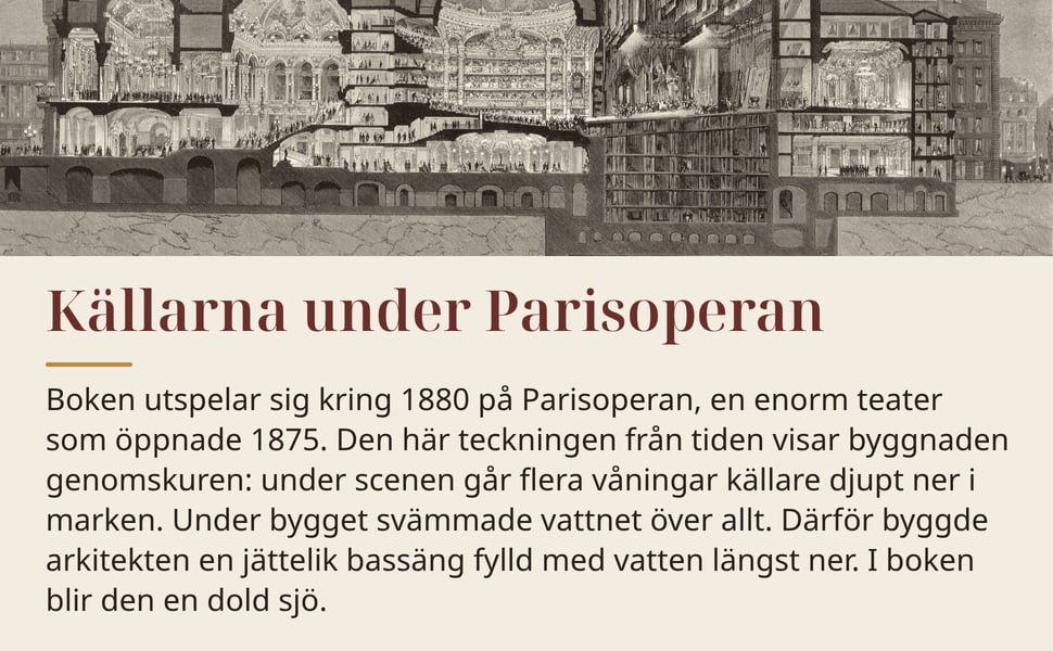 Källarna under Parisoperan. Boken utspelar sig kring 1880 på Parisoperan, en enorm teater som öppnade 1875. Den här teckningen från tiden visar byggnaden genomskuren: under scenen går flera våningar källare djupt ner i…
