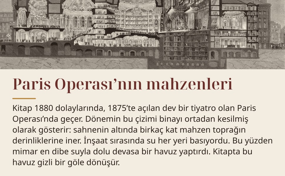 Paris Operası’nın mahzenleri. Kitap 1880 dolaylarında, 1875’te açılan dev bir tiyatro olan Paris Operası’nda geçer. Dönemin bu çizimi binayı ortadan kesilmiş olarak gösterir: sahnenin altında birkaç kat mahzen toprağın…