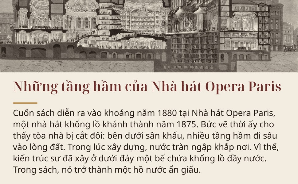 Những tầng hầm của Nhà hát Opera Paris. Cuốn sách diễn ra vào khoảng năm 1880 tại Nhà hát Opera Paris, một nhà hát khổng lồ khánh thành năm 1875. Bức vẽ thời ấy cho thấy tòa nhà bị cắt đôi: bên dưới sân khấu, nhiều…