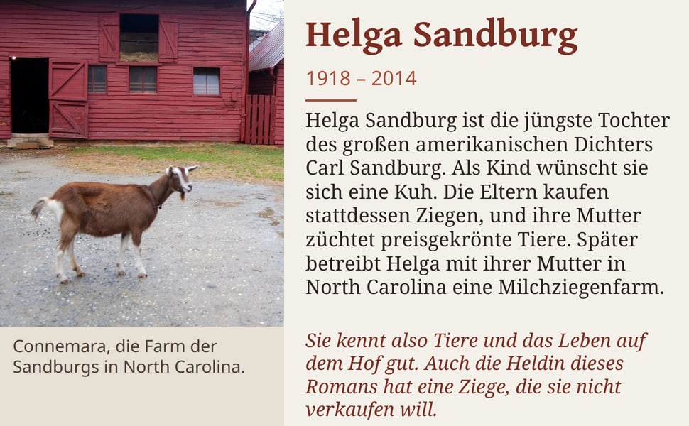 Helga Sandburg. Helga Sandburg ist die jüngste Tochter des großen amerikanischen Dichters Carl Sandburg. Als Kind wünscht sie sich eine Kuh. Die Eltern kaufen stattdessen Ziegen, und ihre Mutter züchtet preisgekrönte…