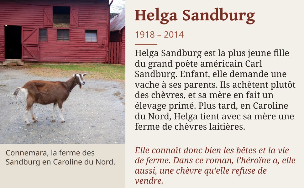 Helga Sandburg, 1918 – 2014. Helga Sandburg est la plus jeune fille du grand poète américain Carl Sandburg. Enfant, elle demande une vache à ses parents. Ils achètent plutôt des chèvres, et sa mère en fait un élevage primé. Plus tard, en Caroline du Nord, Helga tient avec sa mère une ferme de chèvres laitières. Elle connaît donc bien les bêtes et la vie de ferme. Dans ce roman, l’héroïne a, elle aussi, une chèvre qu’elle refuse de vendre. Connemara, la ferme des Sandburg en Caroline du Nord.