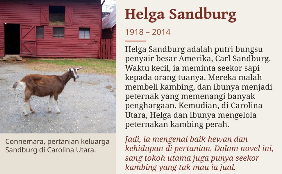Helga Sandburg. Helga Sandburg adalah putri bungsu penyair besar Amerika, Carl Sandburg. Waktu kecil, ia meminta seekor sapi kepada orang tuanya. Mereka malah membeli kambing, dan ibunya menjadi peternak yang memenangi…