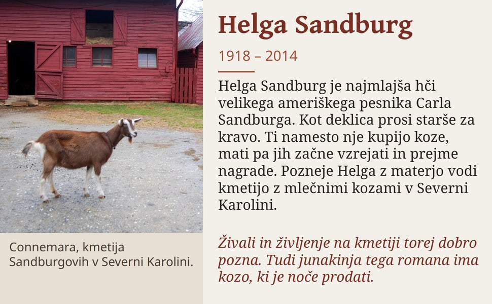 Helga Sandburg. Helga Sandburg je najmlajša hči velikega ameriškega pesnika Carla Sandburga. Kot deklica prosi starše za kravo. Ti namesto nje kupijo koze, mati pa jih začne vzrejati in prejme nagrade. Pozneje Helga z…