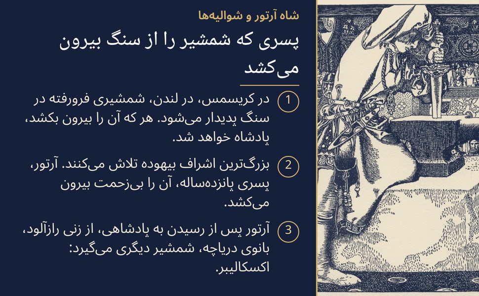 پسری که شمشیر را از سنگ بیرون میکشد. در کریسمس، در لندن، شمشیری فرورفته در سنگ پدیدار میشود. هر که آن را بیرون بکشد، پادشاه خواهد شد.