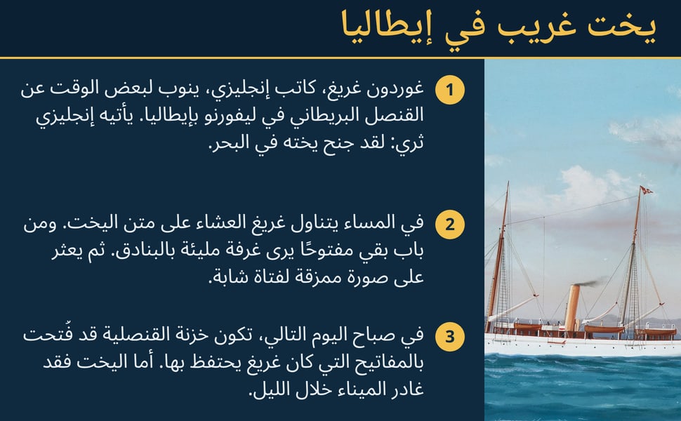 يخت غريب في إيطاليا. غوردون غريغ، كاتب إنجليزي، ينوب لبعض الوقت عن القنصل البريطاني في ليفورنو بإيطاليا. يأتيه إنجليزي ثري: لقد جنح يخته في البحر.