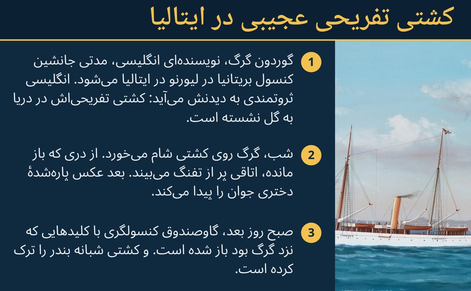 کشتی تفریحی عجیبی در ایتالیا. گوردون گرگ، نویسندهای انگلیسی، مدتی جانشین کنسول بریتانیا در لیورنو در ایتالیا میشود. انگلیسی ثروتمندی به دیدنش میآید: کشتی تفریحیاش در دریا به گل نشسته است.