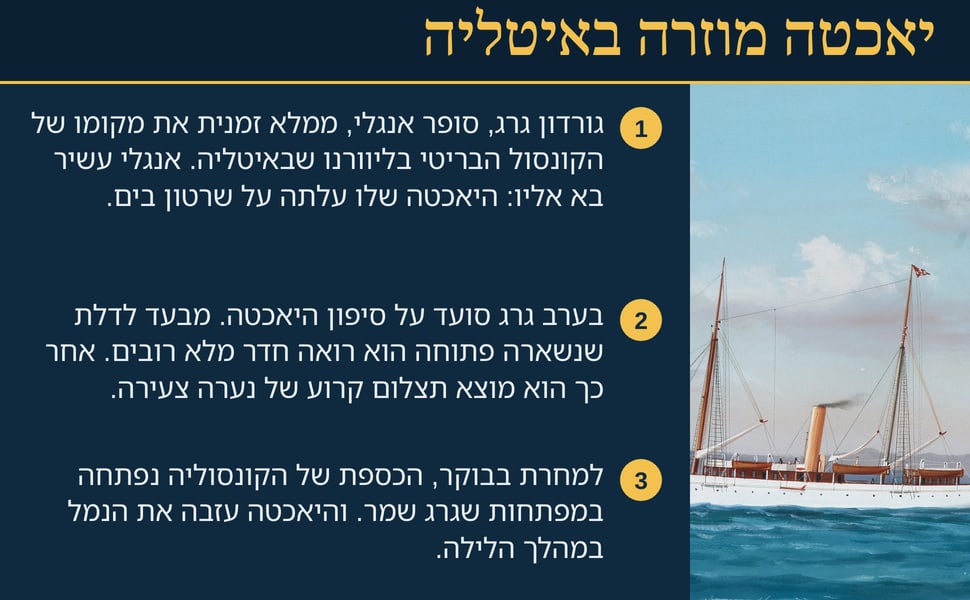 יאכטה מוזרה באיטליה. גורדון גרג, סופר אנגלי, ממלא זמנית את מקומו של הקונסול הבריטי בליוורנו שבאיטליה. אנגלי עשיר בא אליו: היאכטה שלו עלתה על שרטון בים.