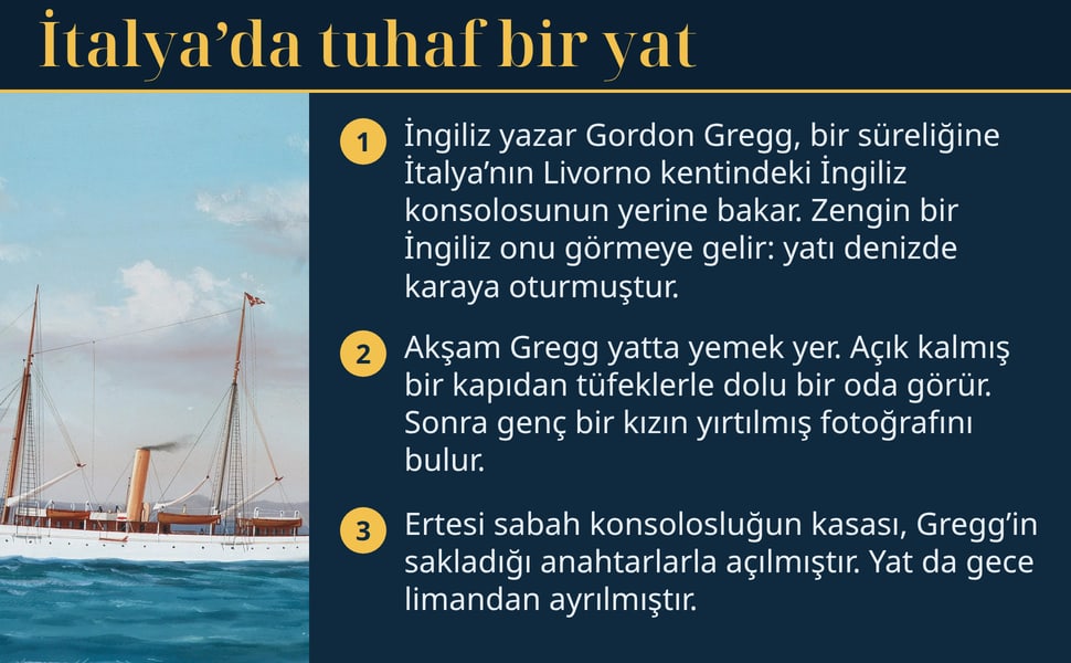 İtalya’da tuhaf bir yat. İngiliz yazar Gordon Gregg, bir süreliğine İtalya’nın Livorno kentindeki İngiliz konsolosunun yerine bakar. Zengin bir İngiliz onu görmeye gelir: yatı denizde karaya oturmuştur.