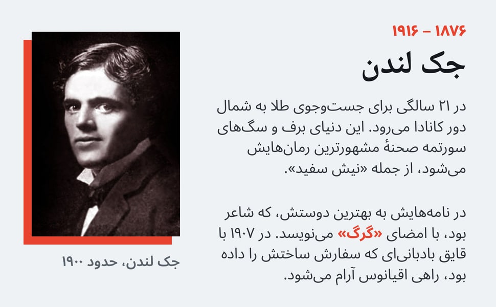 در ۲۱ سالگی برای جستوجوی طلا به شمال دور کانادا میرود. این دنیای برف و سگهای سورتمه صحنهٔ مشهورترین رمانهایش میشود، از جمله «نیش سفید».
