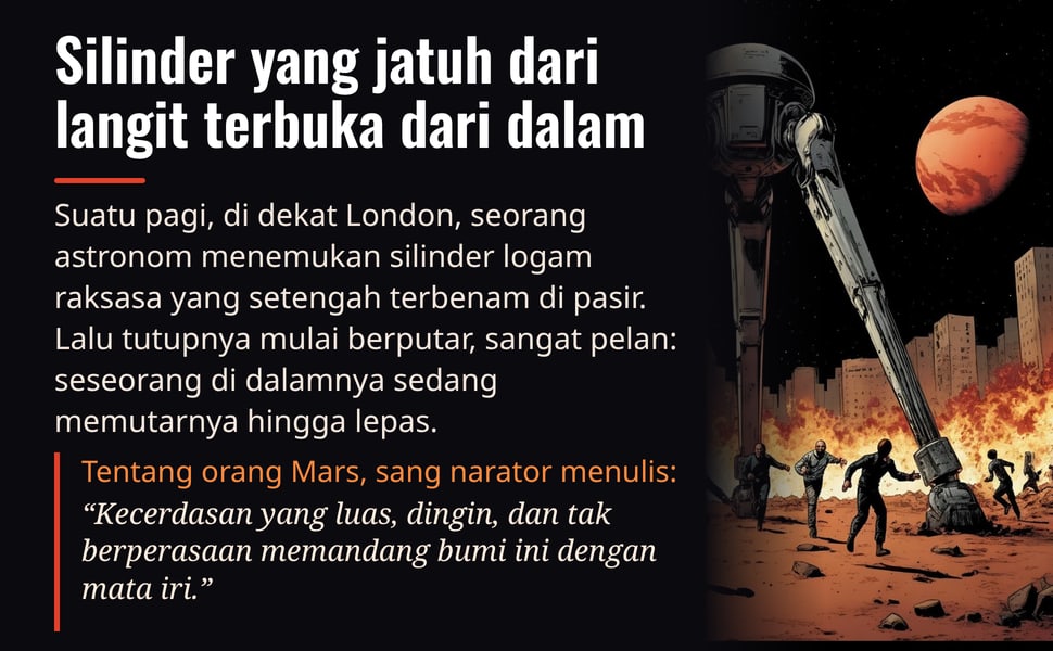 Silinder yang jatuh dari langit terbuka dari dalam. Suatu pagi, di dekat London, seorang astronom menemukan silinder logam raksasa yang setengah terbenam di pasir. Lalu tutupnya mulai berputar, sangat pelan: seseorang…
