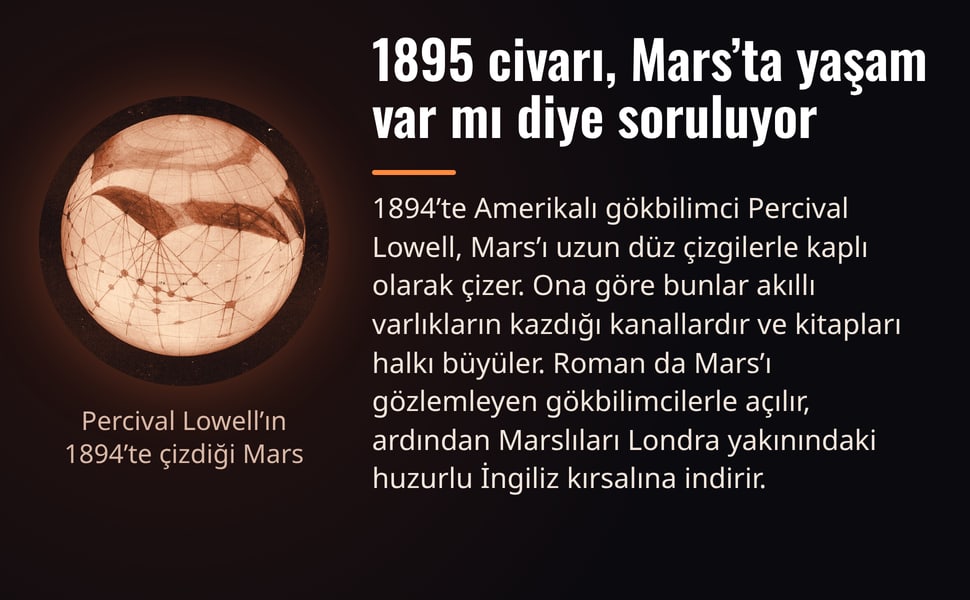 1895 civarı, Mars’ta yaşam var mı diye soruluyor. 1894’te Amerikalı gökbilimci Percival Lowell, Mars’ı uzun düz çizgilerle kaplı olarak çizer. Ona göre bunlar akıllı varlıkların kazdığı kanallardır ve kitapları halkı…