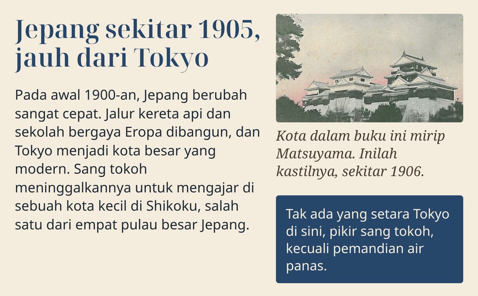 Jepang sekitar 1905, jauh dari Tokyo. Pada awal 1900-an, Jepang berubah sangat cepat. Jalur kereta api dan sekolah bergaya Eropa dibangun, dan Tokyo menjadi kota besar yang modern. Sang tokoh meninggalkannya untuk…