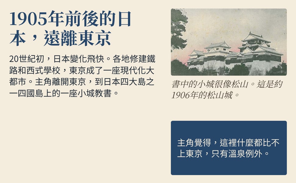 1905年前後的日本,遠離東京。20世紀初,日本變化飛快。各地修建鐵路和西式學校,東京成了一座現代化大都市。主角離開東京,到日本四大島之一四國島上的一座小城教書。