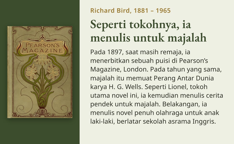 Seperti tokohnya, ia menulis untuk majalah. Pada 1897, saat masih remaja, ia menerbitkan sebuah puisi di Pearson’s Magazine, London. Pada tahun yang sama, majalah itu memuat Perang Antar Dunia karya H. G. Wells.…